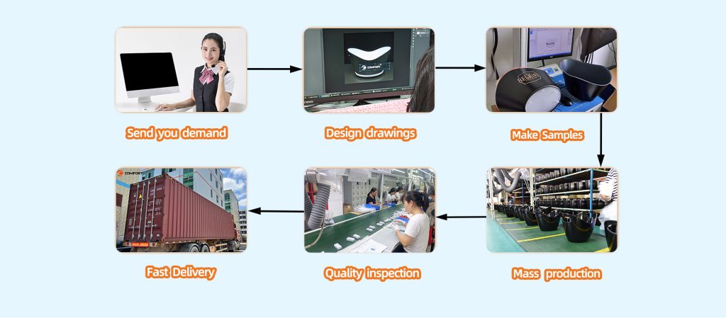 定制流程 1024x449