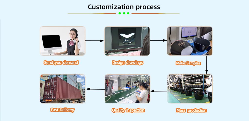 定制流程3 1 1 1024x501